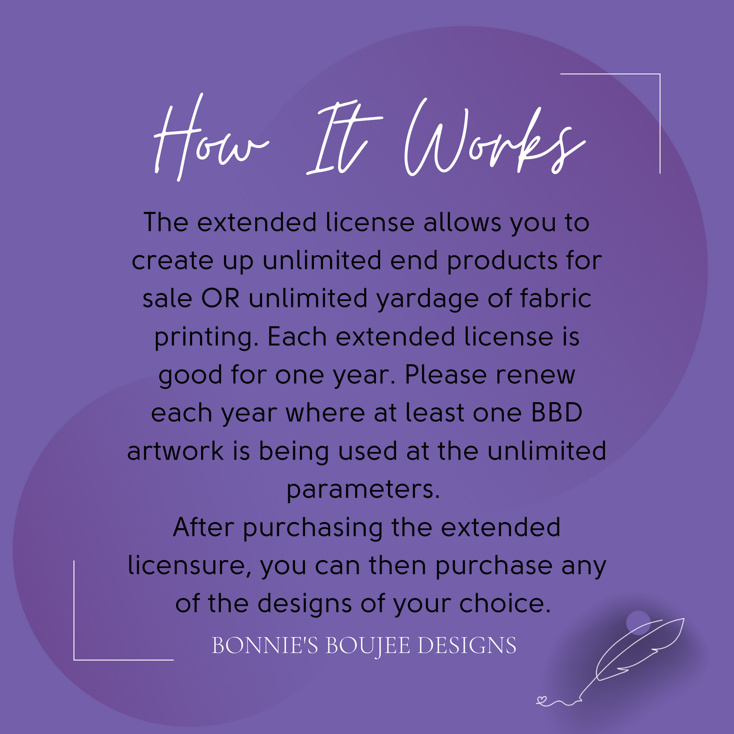 Extended Commercial License Annual Purchase